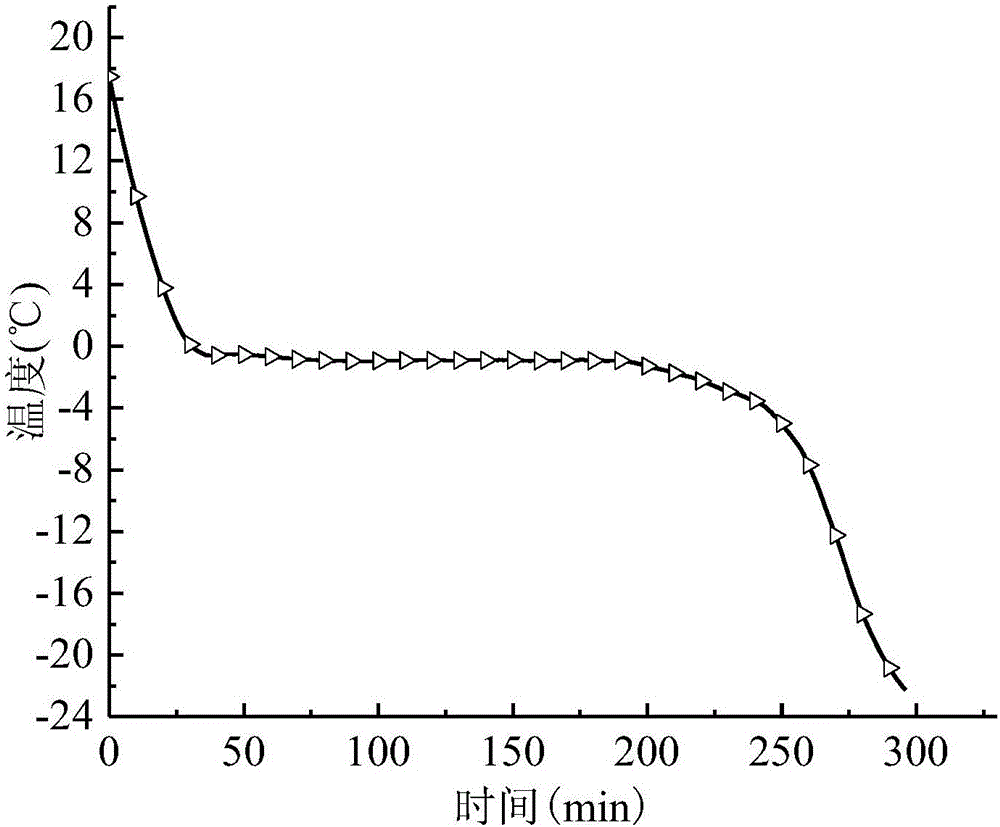 Composite phase change cold storage material for cold storage and preservation