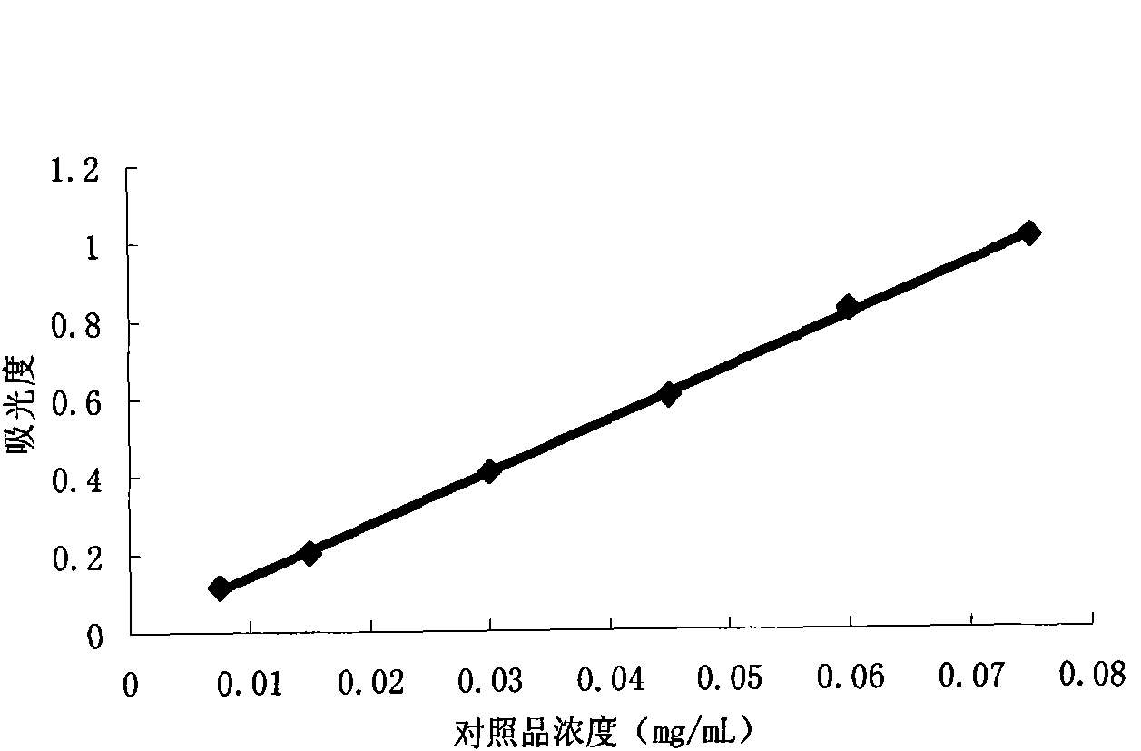 Method for extracting general flavones from bamboo leaves