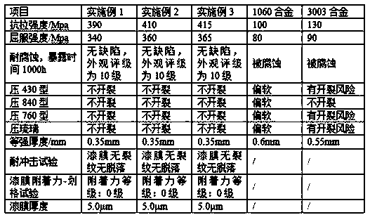 Magnesia titanium alloy plate and preparation method thereof