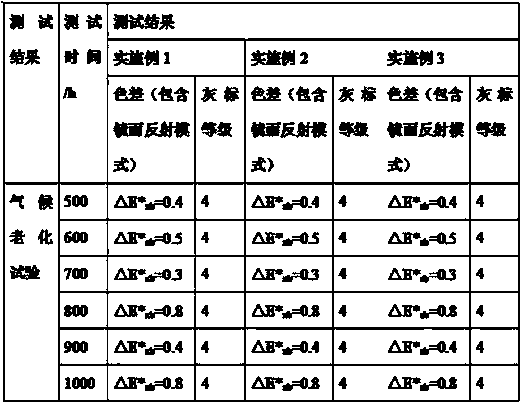 Magnesia titanium alloy plate and preparation method thereof