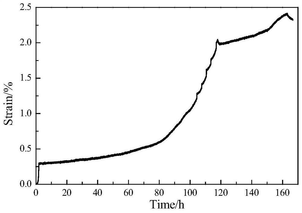 Test device and method for monitoring SCC crack initiation signals based on DCPD method