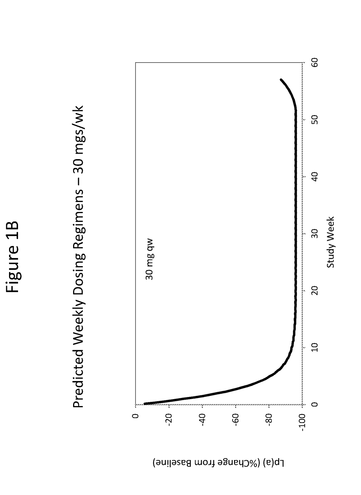 Conjugated antisense compounds for use in therapy