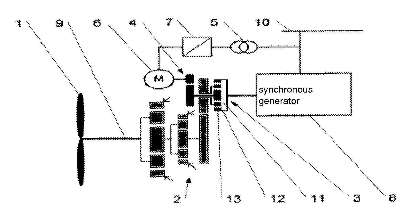 Differential gearing for an energy generation plant and operating method
