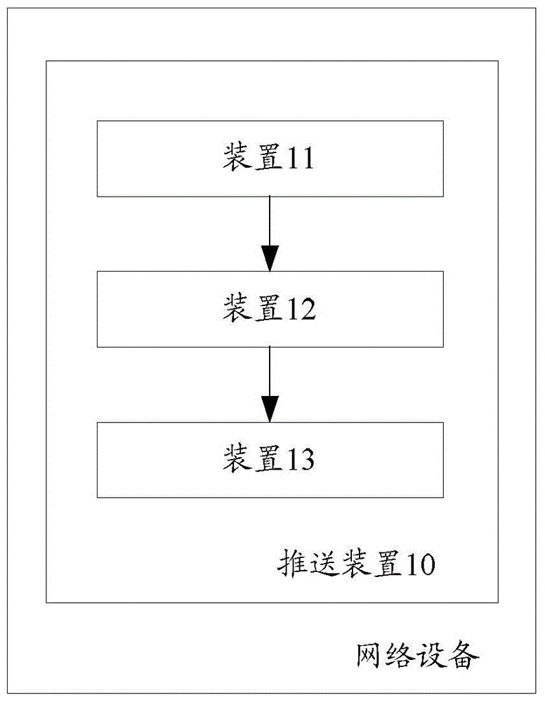 Method and device for pushing product supply information to product demander