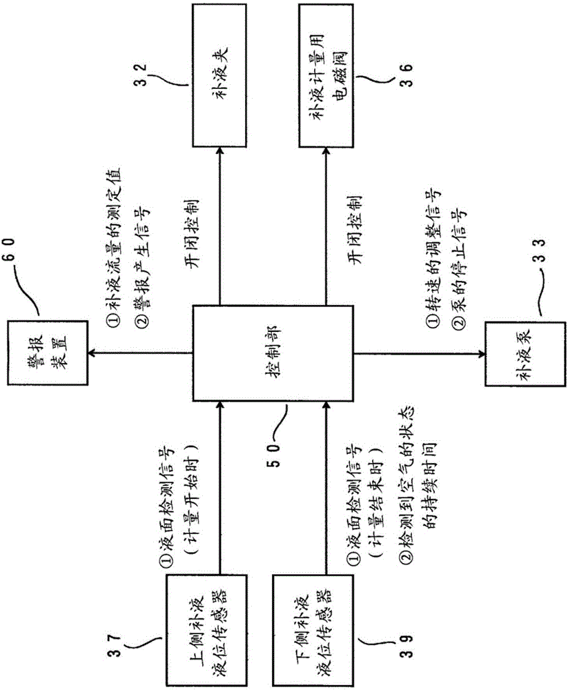 Continuous blood purification apparatus