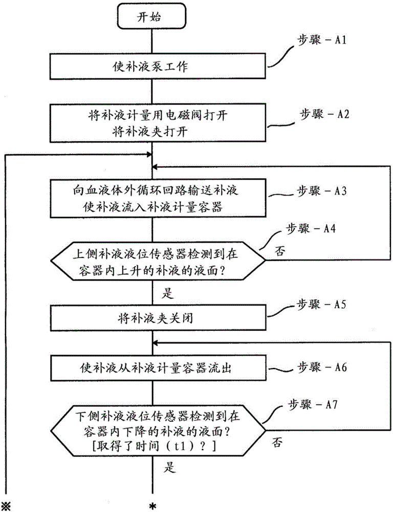 Continuous blood purification apparatus