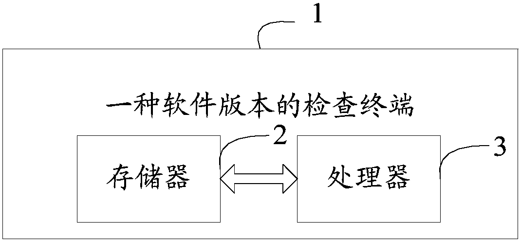 Software version checking method and terminal