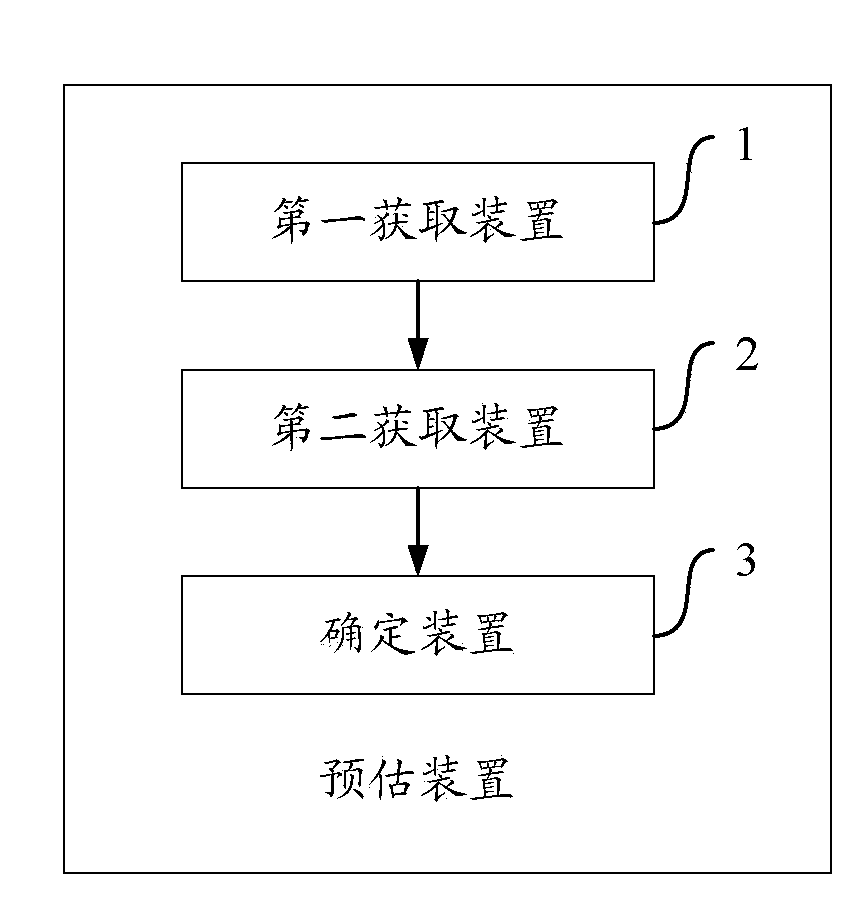 Method and device for forecasting changes of feature information