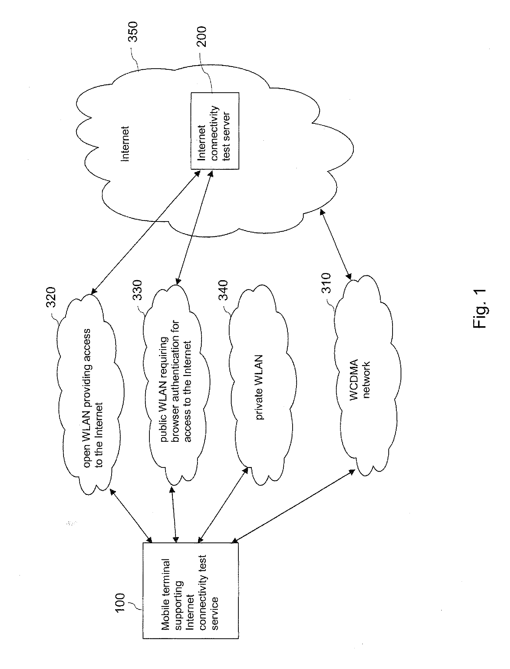 Supporting an Access to a Destination Network Via a Wireless Access Network