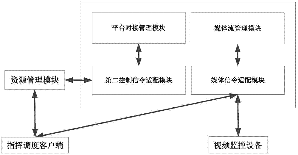 Video commanding and dispatching system and method based on RTSP