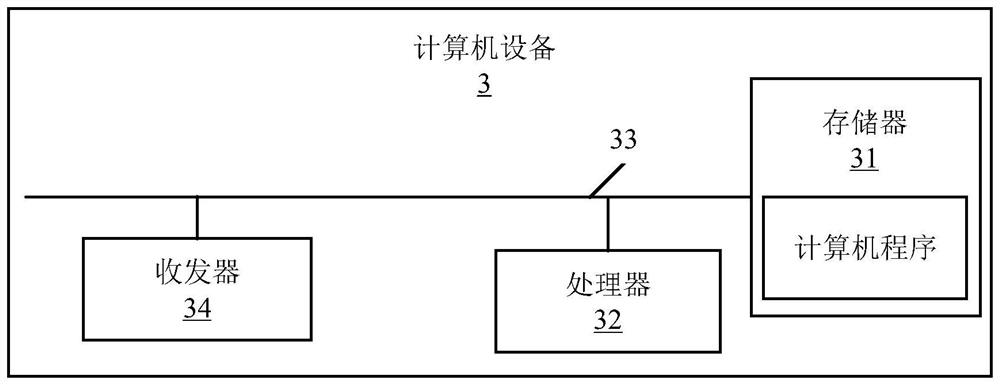 Anti-counterfeiting registration method and device based on face recognition, computer equipment and medium