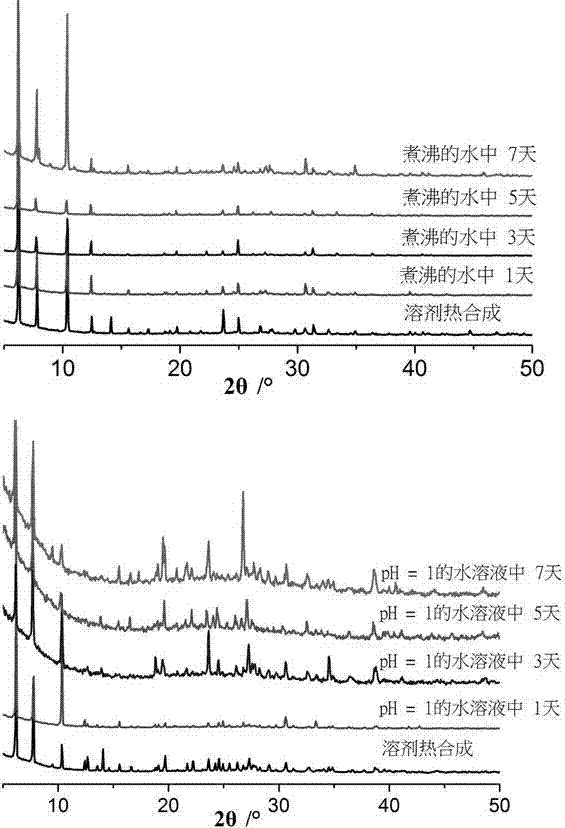 Microporous self-assembly material with stable aqueous phase and based on nitrogen phosphate heterocycle and preparation method for same