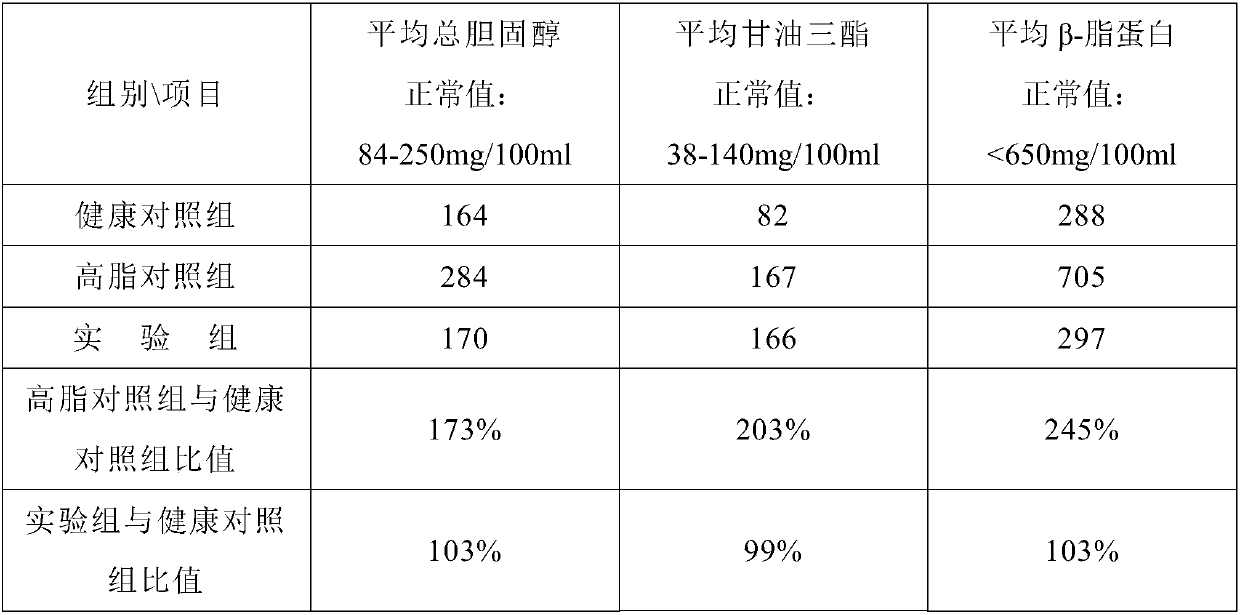 Health food containing sea cucumber extract and earthworm protein powder and preparation method of food