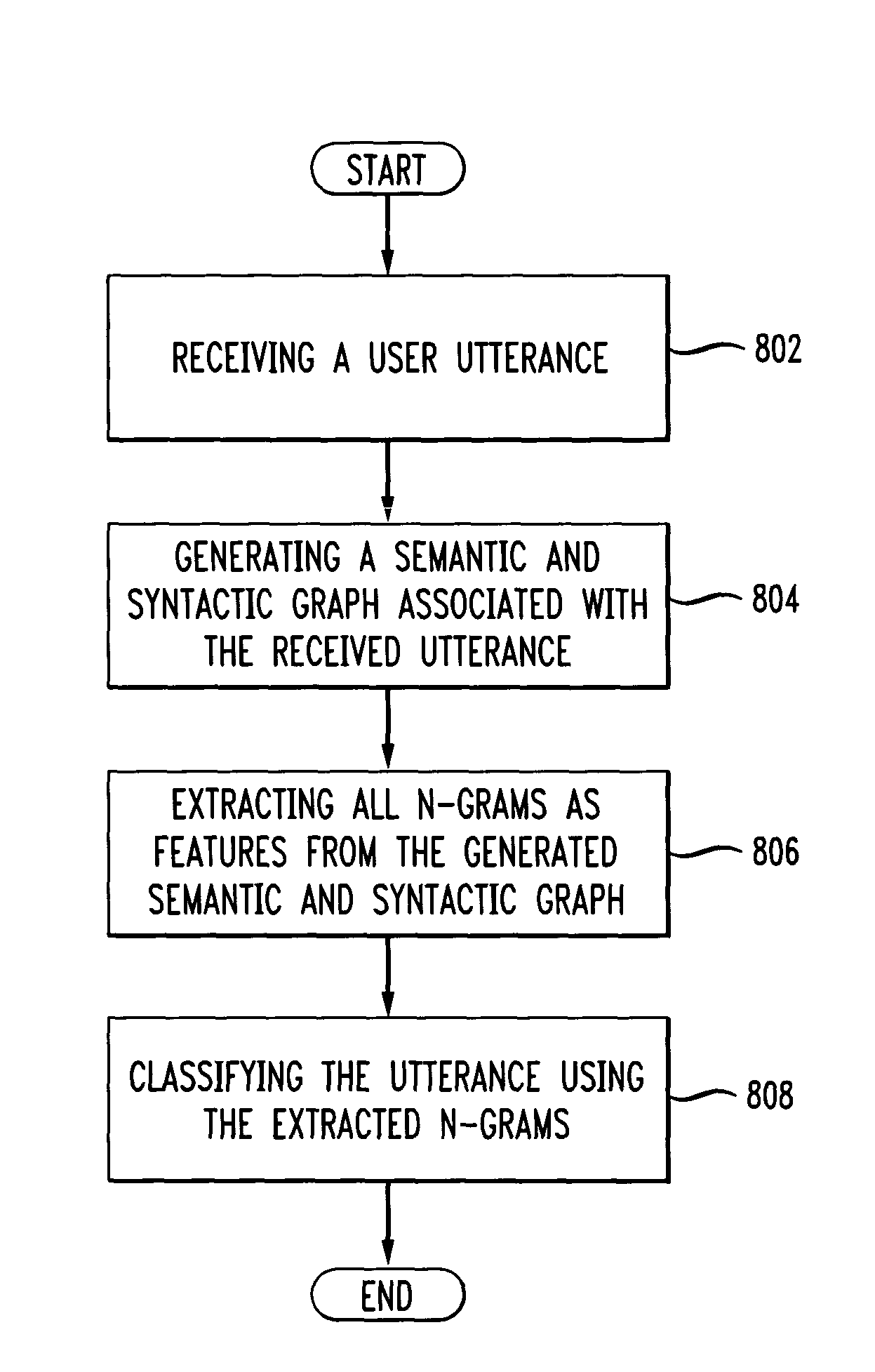 System and method for using semantic and syntactic graphs for utterance classification