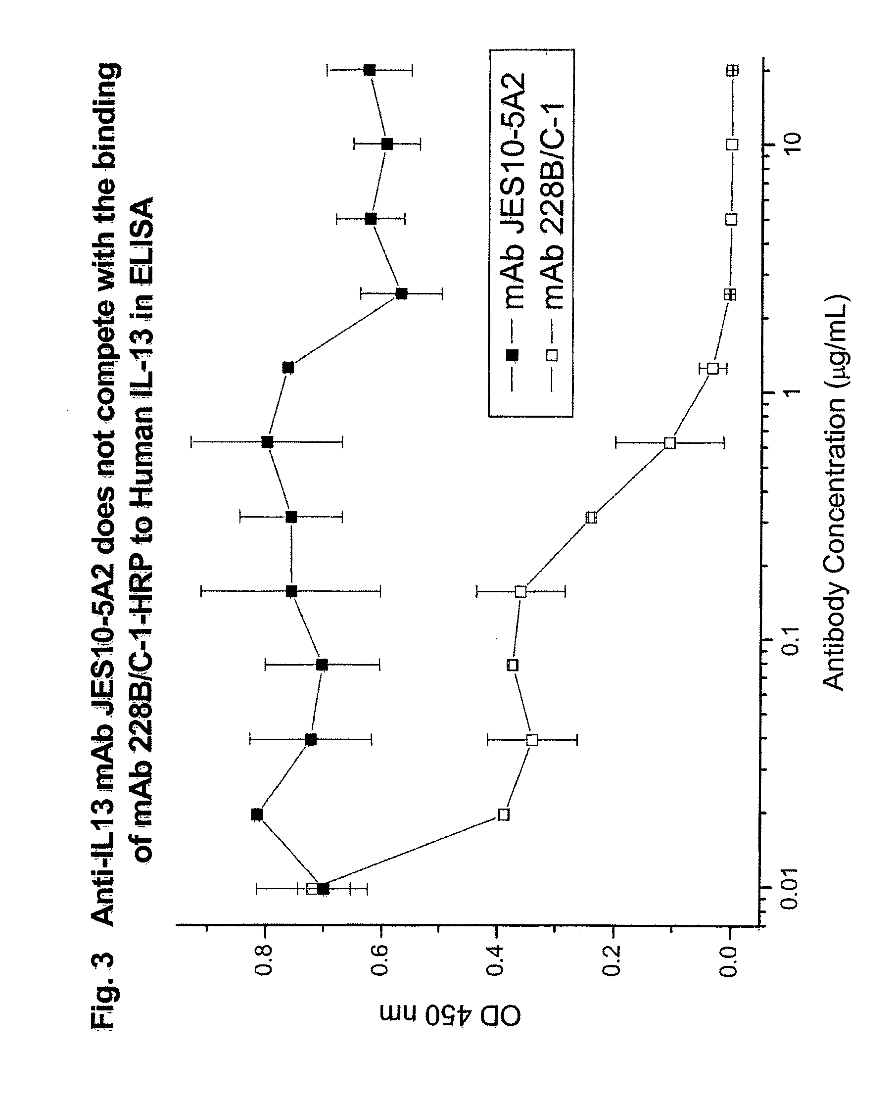 Novel Anti-il 13 antibodies and uses thereof