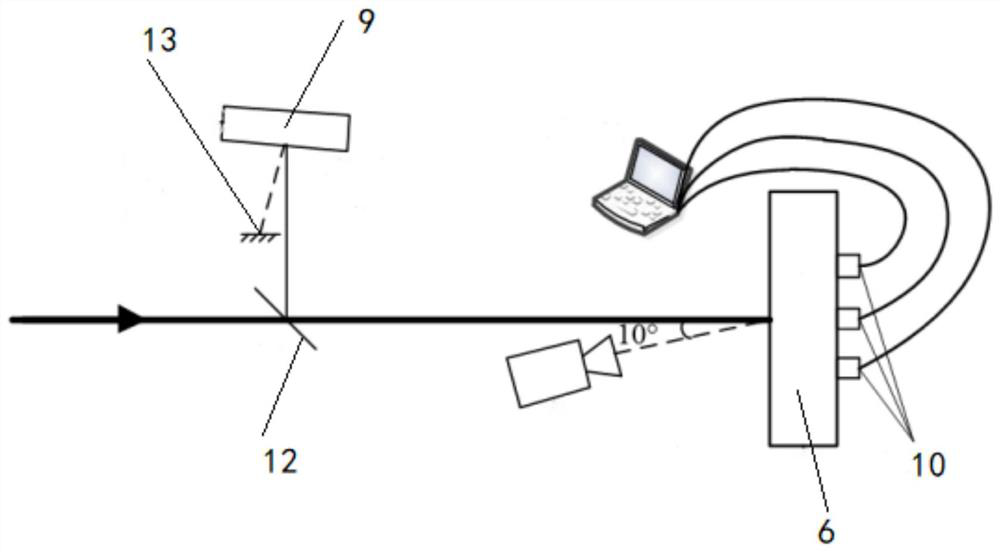 A laser irradiation effect test system and method