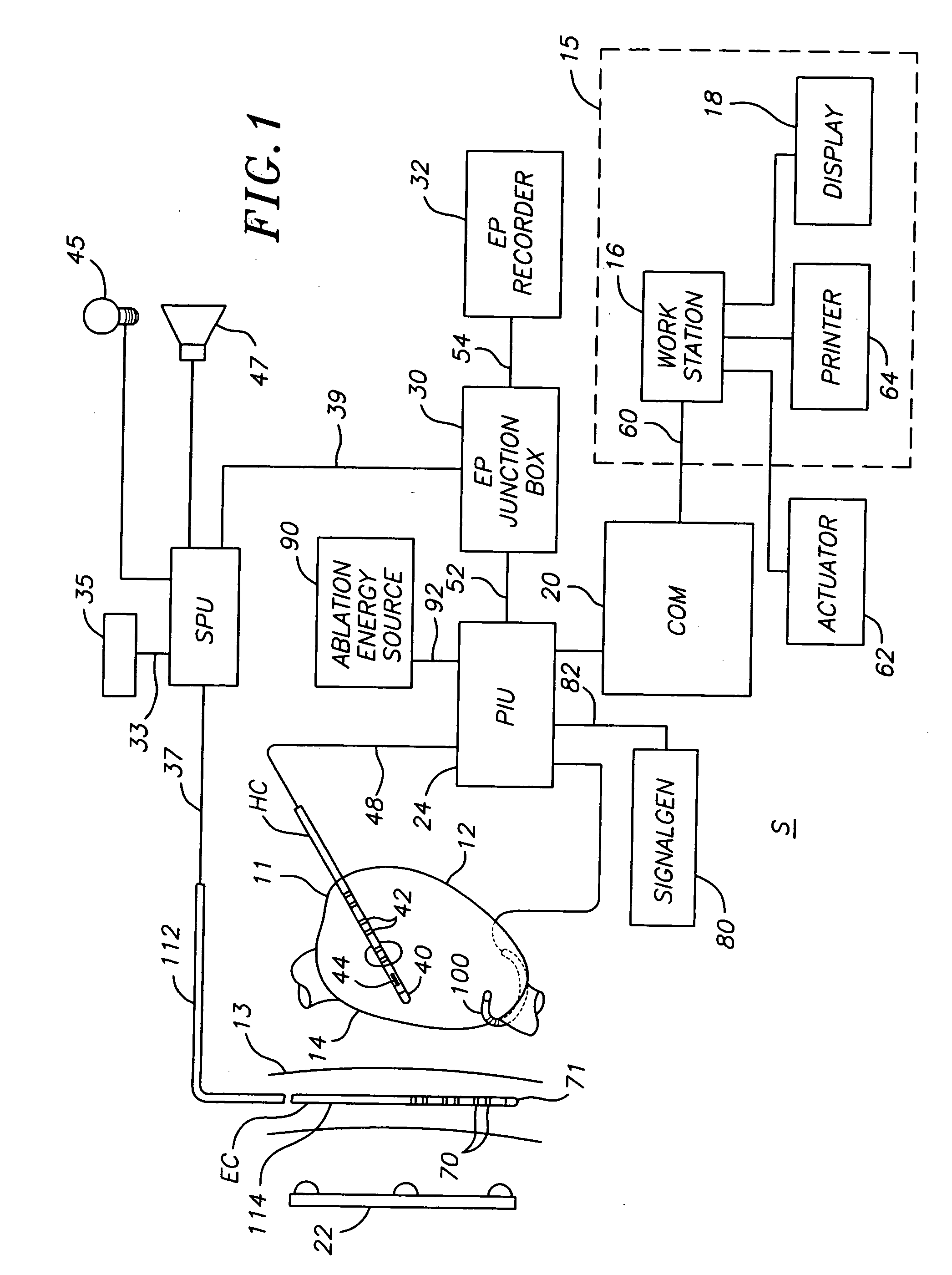 System and method for measuring esophagus proximity