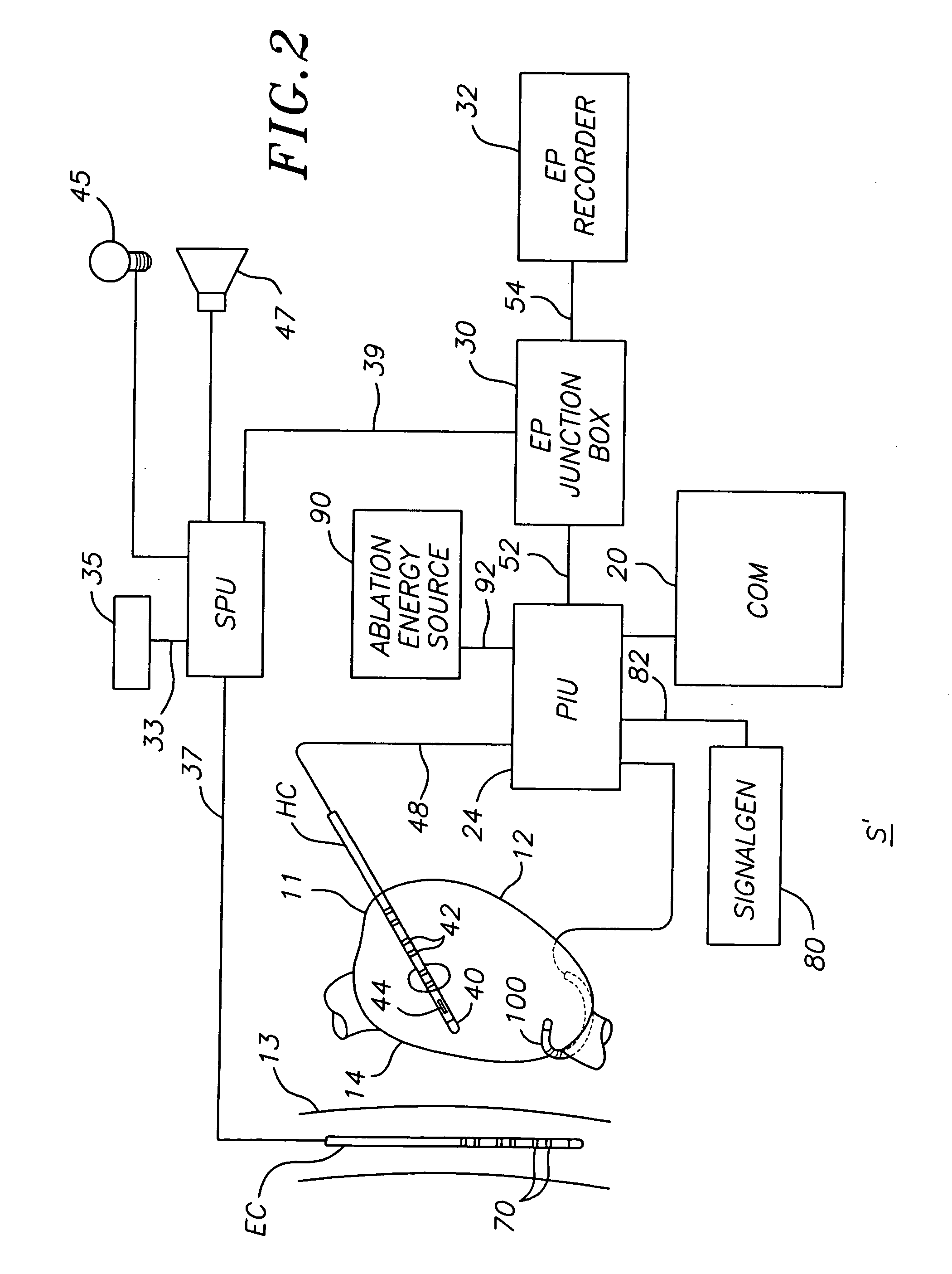 System and method for measuring esophagus proximity