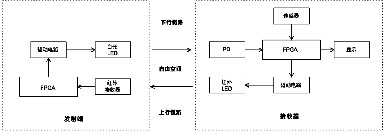 Two-dimensional dynamic indoor locating system and method for visible lights based on direction of receiver