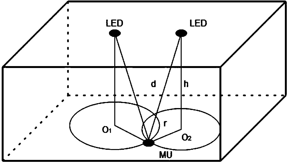 Two-dimensional dynamic indoor locating system and method for visible lights based on direction of receiver