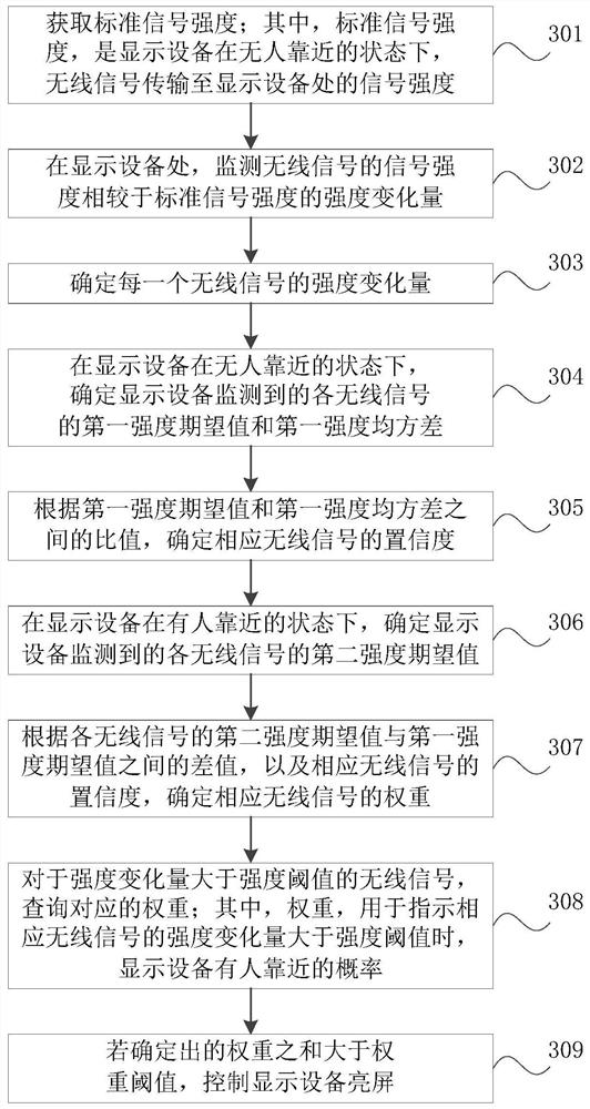 Bright screen control method, device, display device and storage medium of display device