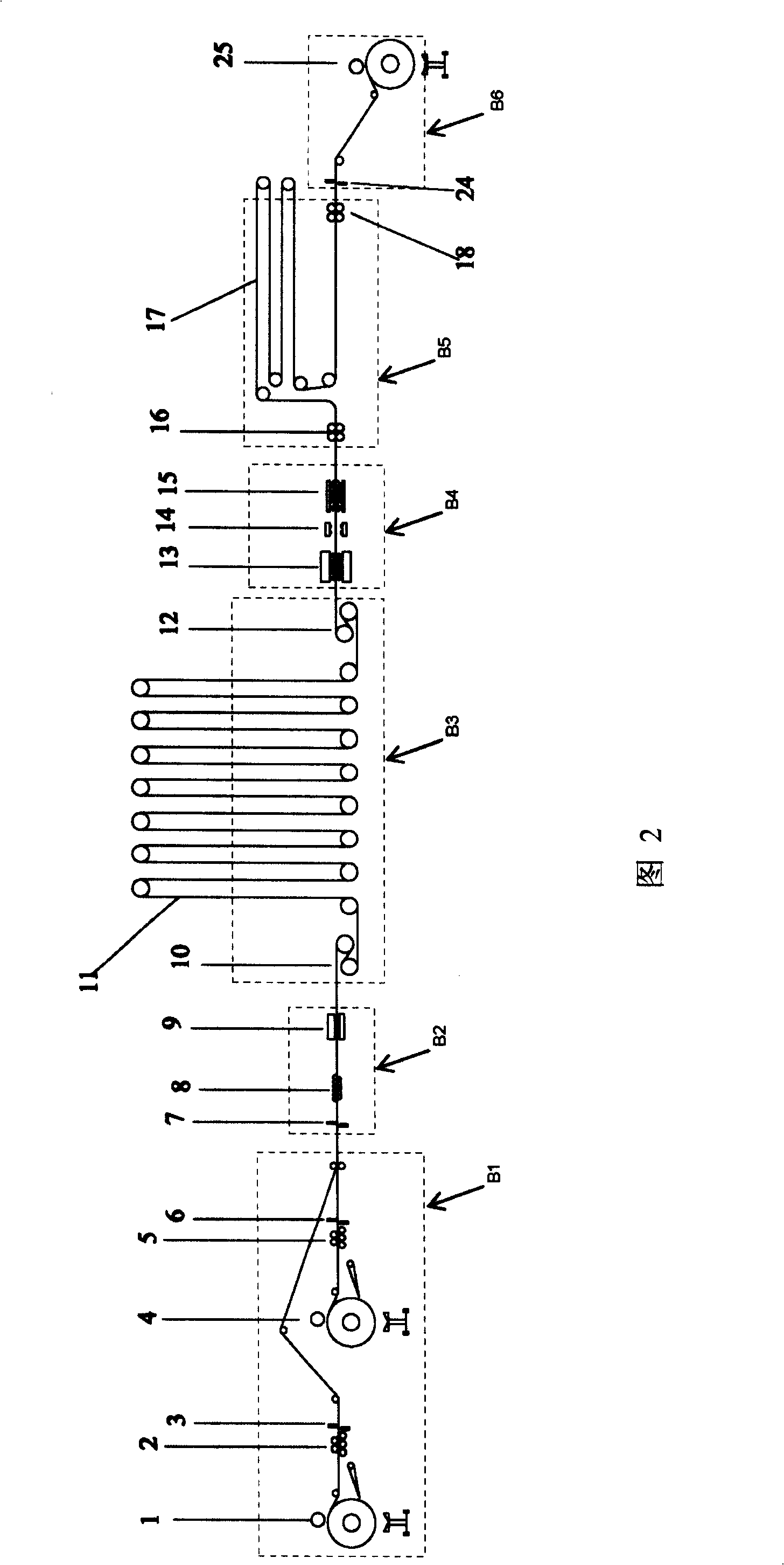 Pre-process production method and product line for container sheet material