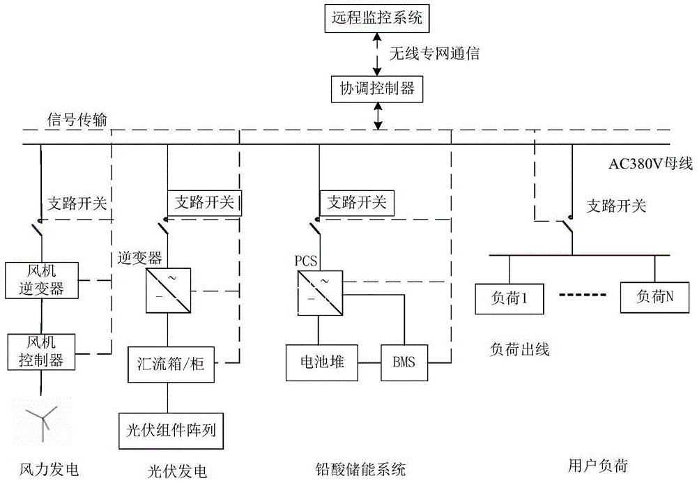 A voltage optimization control method for off-grid energy storage converter based on composite control