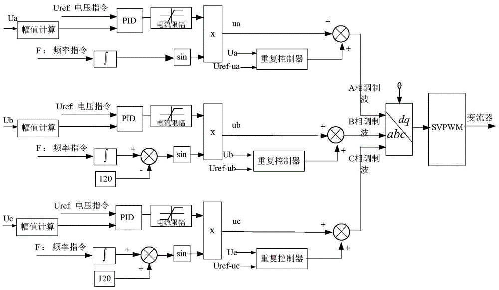 A voltage optimization control method for off-grid energy storage converter based on composite control