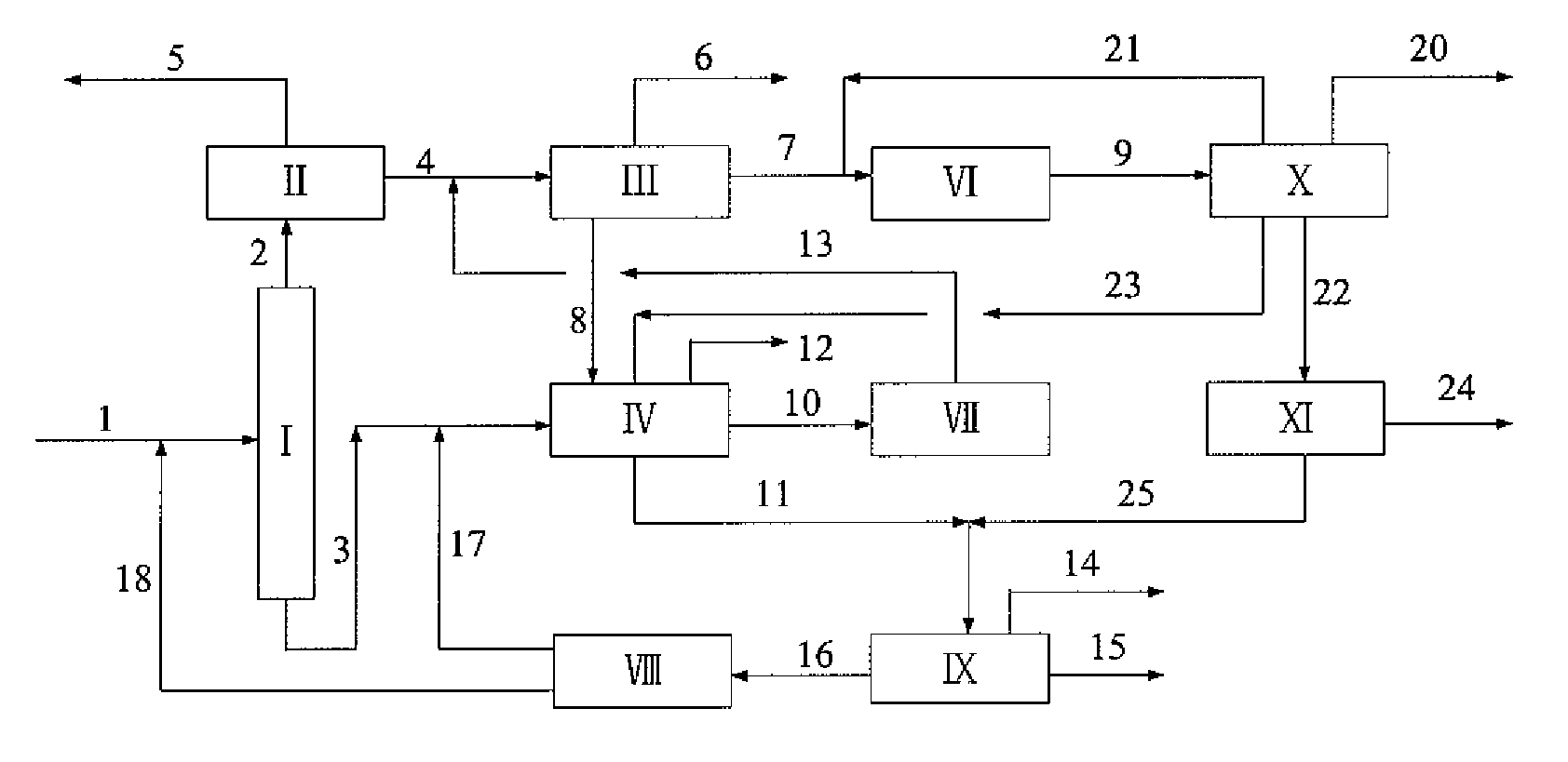 Integrated process for the production of P-xylene
