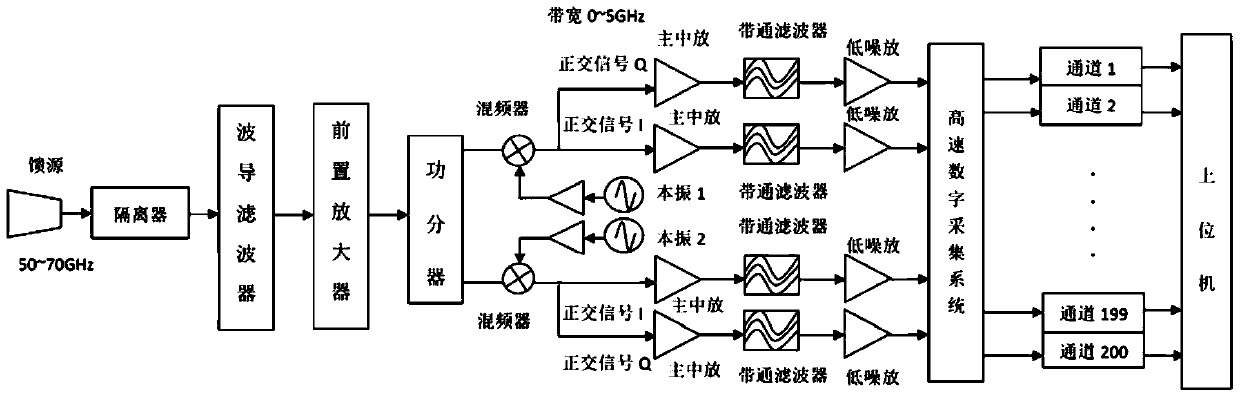 A Spaceborne Microwave Radiometer