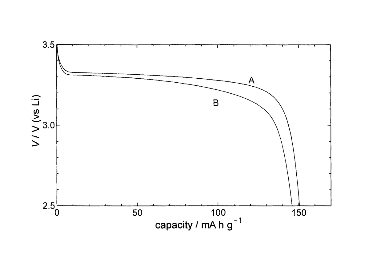 Electrode material and method for manufacturing same