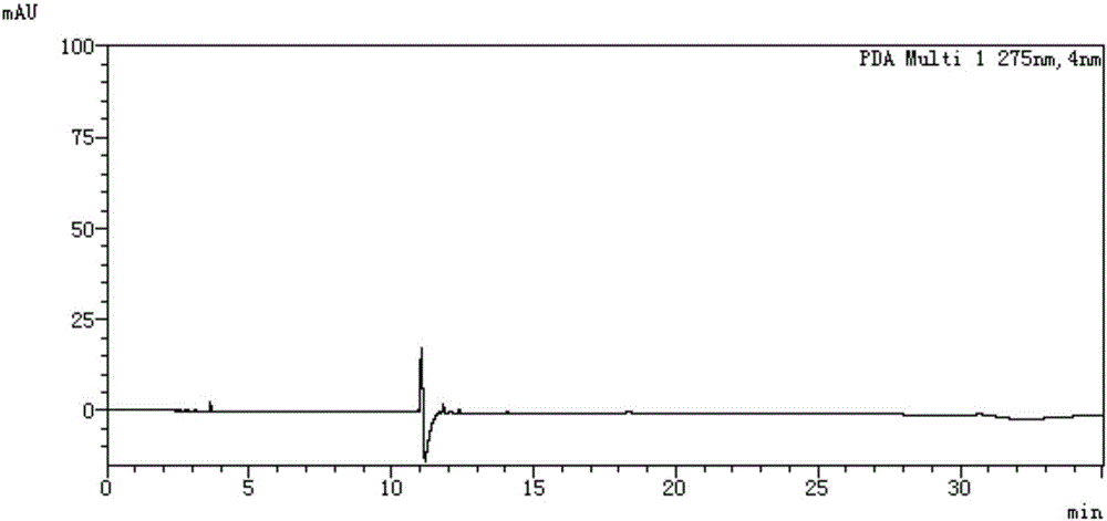Method for measuring content of 2-chloro-1-methylpyridinium iodide in Vilazodone hydrochloride by separating with liquid chromatography