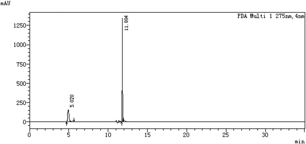 Method for measuring content of 2-chloro-1-methylpyridinium iodide in Vilazodone hydrochloride by separating with liquid chromatography