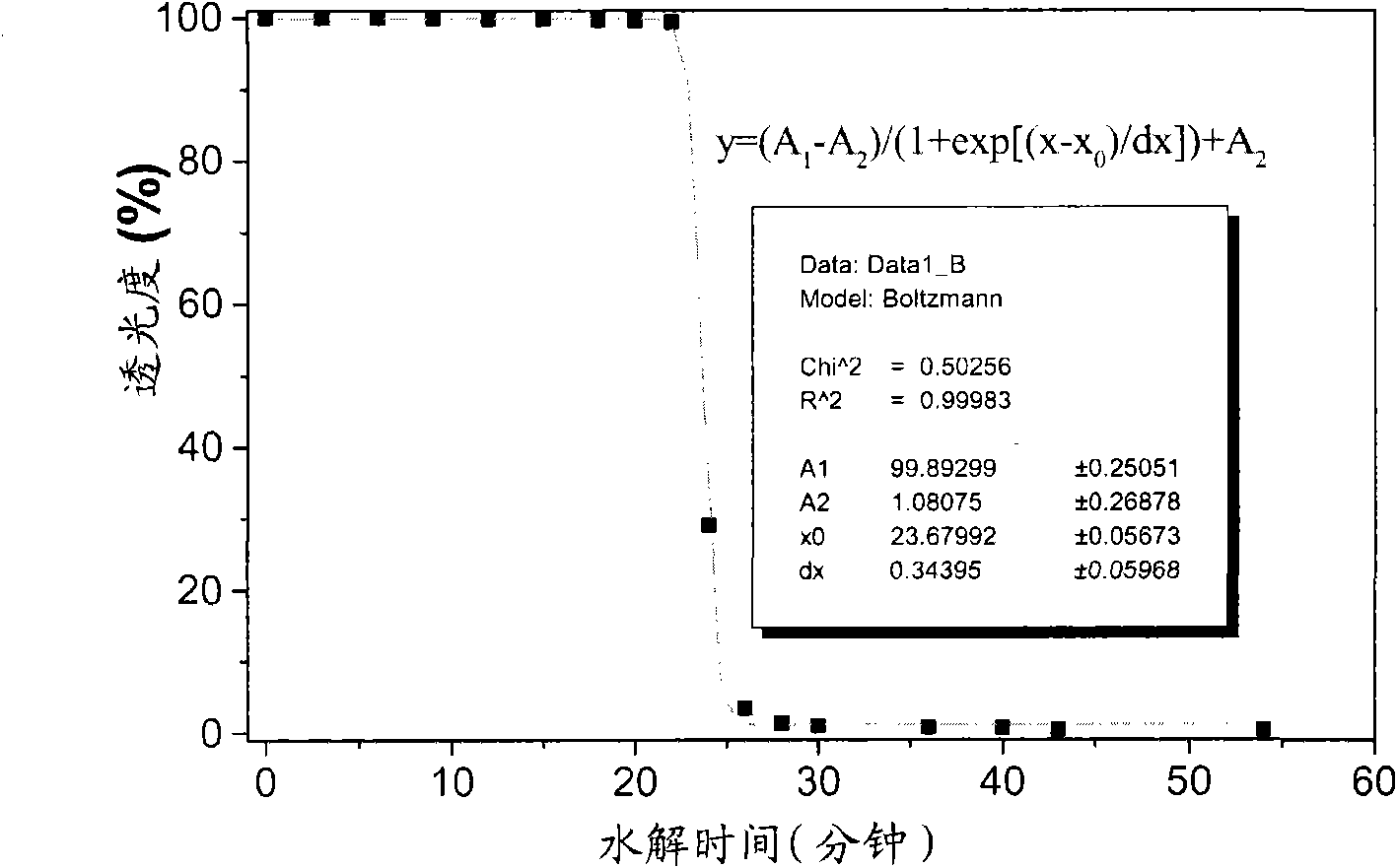 Method for judging graying point in titanium dioxide production