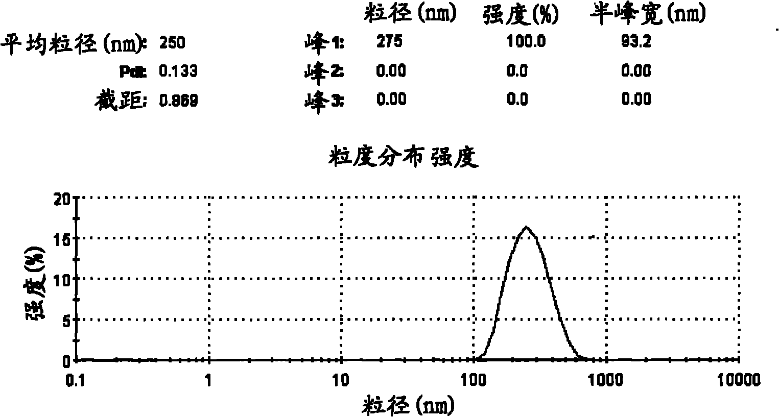 Method for judging graying point in titanium dioxide production