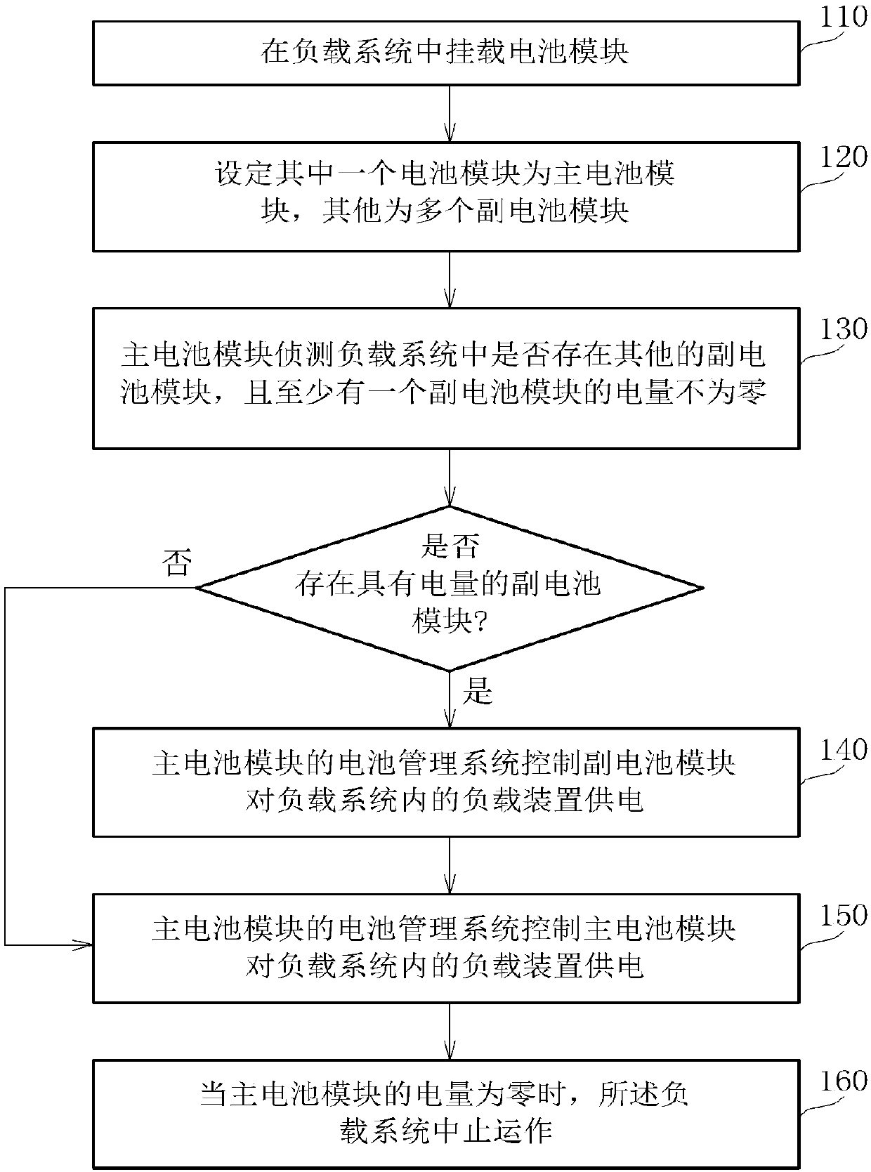 Multi-cell module parallel configuration power supply control method