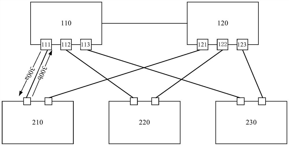 An extended network bridge and its online control method