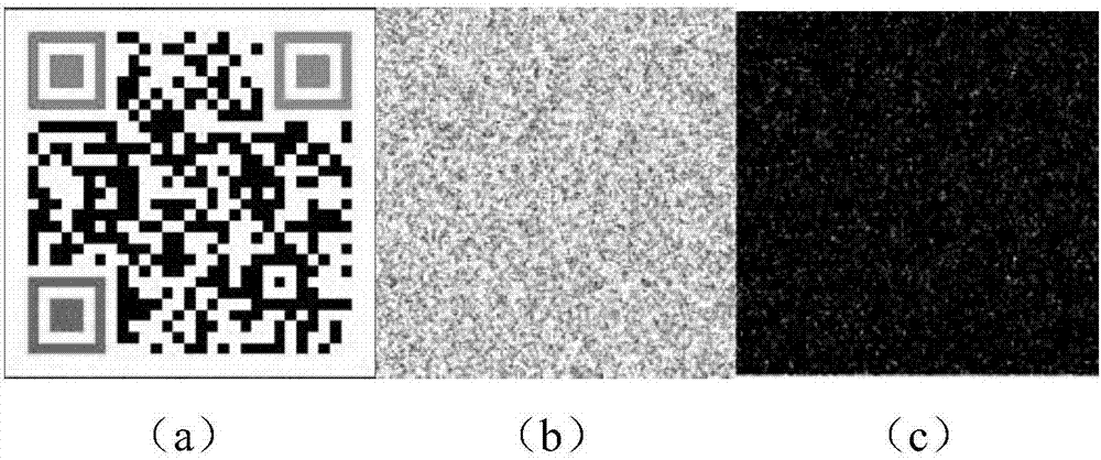 Color two-dimensional bar code encryption and decryption method in high-dimensional chaotic system