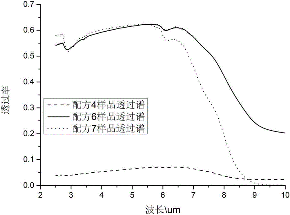 Low-cost ZBAN quaternary system fluoride optical glass and preparation method thereof