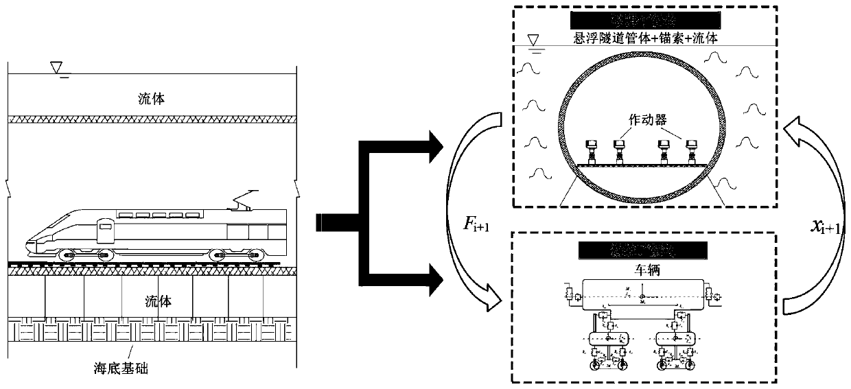 Floating tunnel vehicle-tunnel dynamic coupling hybrid simulation test method and device