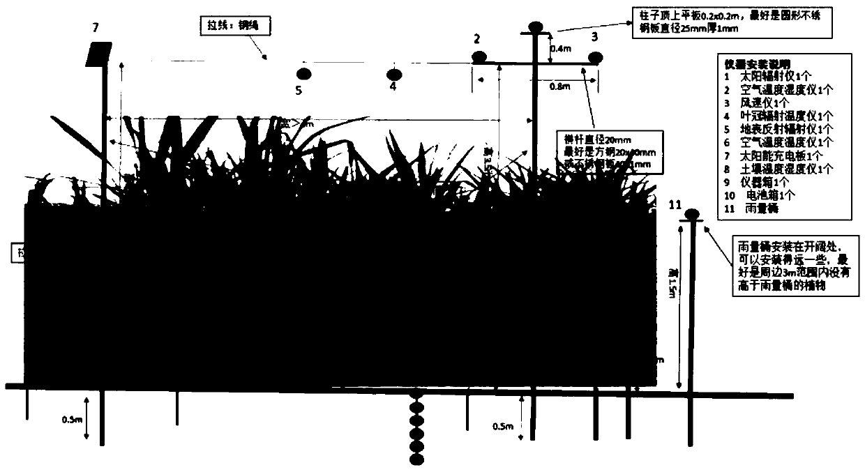 Crop drought remote sensing monitoring method based on rapid determination of dry and wet edges