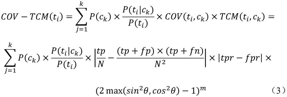 Feature selection method based on covariance metric factor