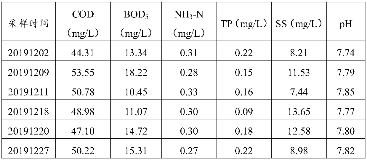 Vitamin D production wastewater treatment system