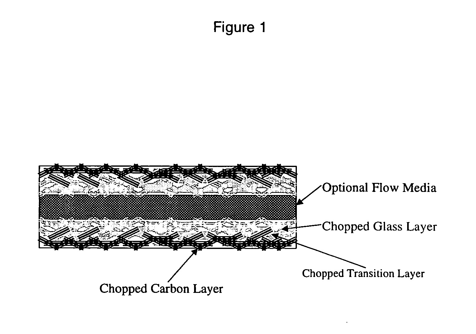 Composite materials and method of making
