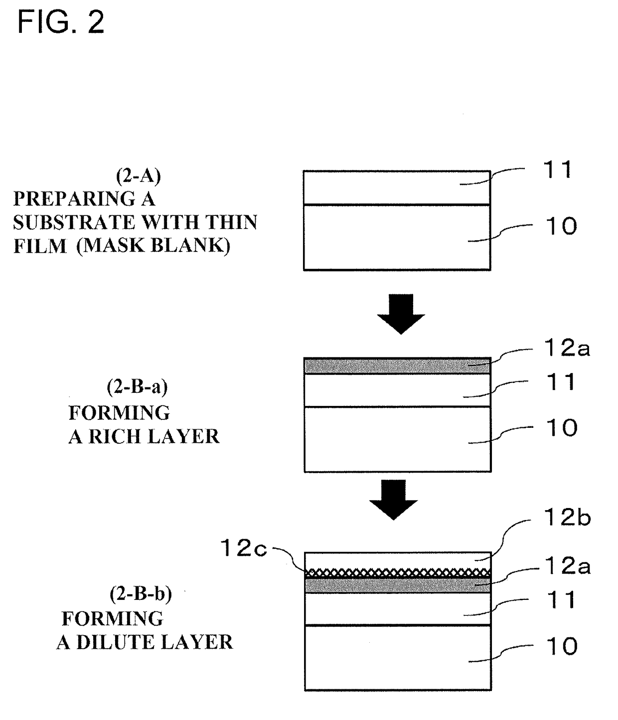 Mask blank with resist film and method for manufacturing the same and method for manufacturing transfer mask