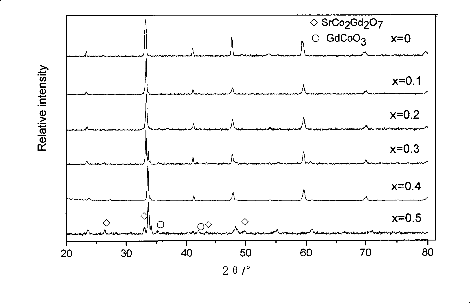 ABO3 type perovskite composite oxides having high mixed conductivity
