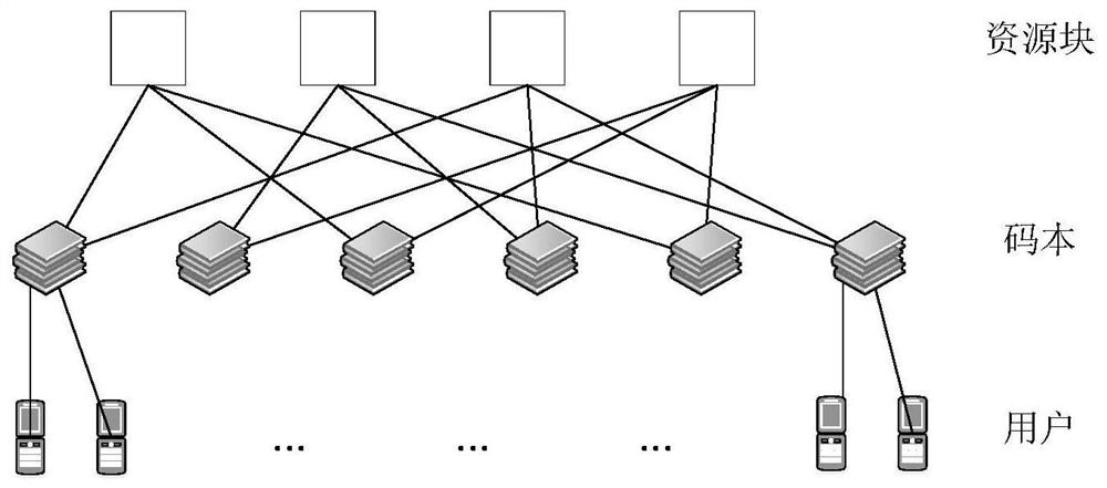 Multi-domain joint hybrid non-orthogonal multiple access model framework and resource allocation scheme