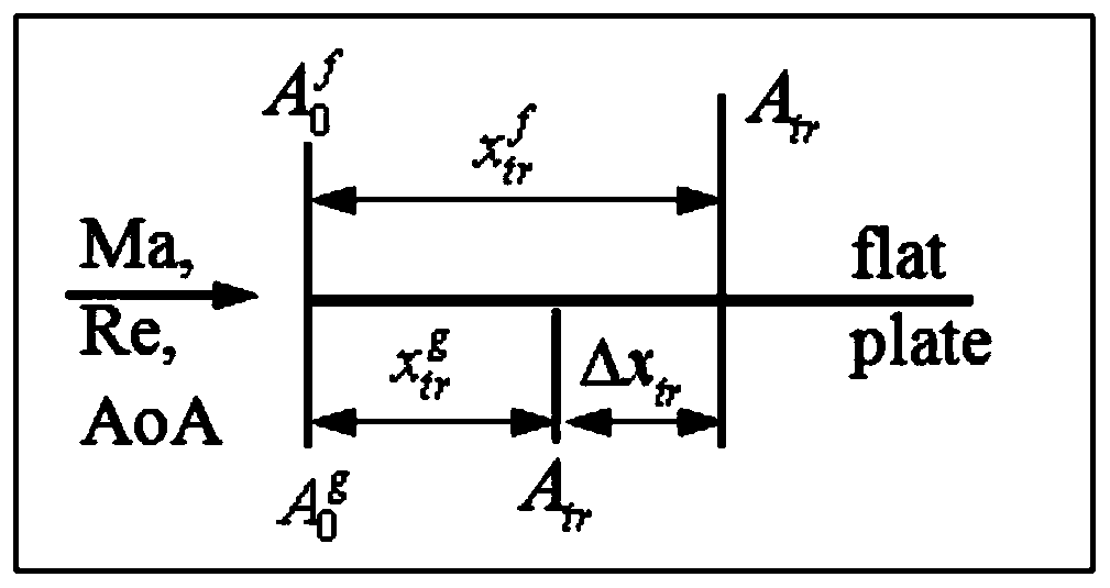 A Method for Acquiring Transition Reynolds Number under Flight Conditions