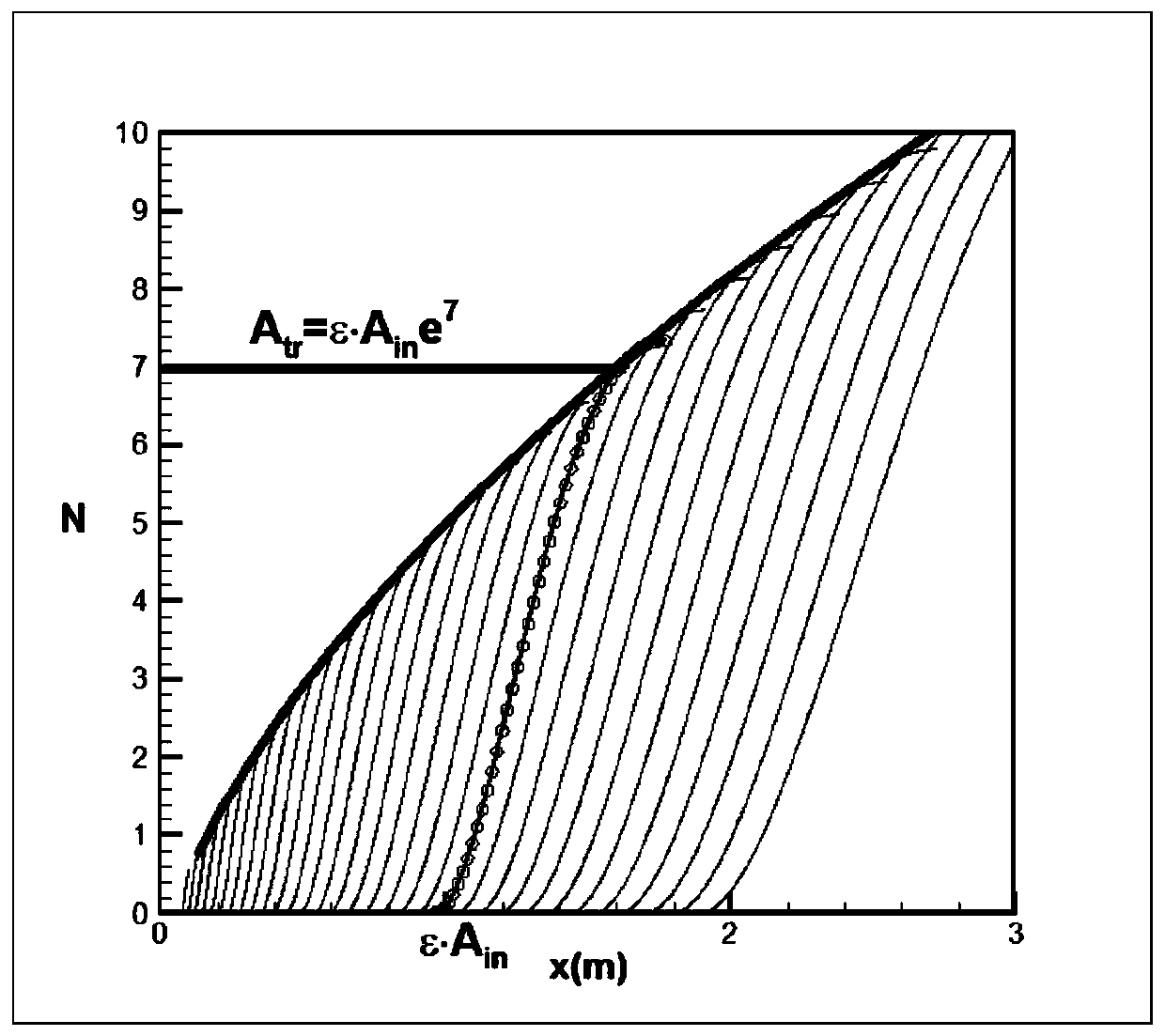 A Method for Acquiring Transition Reynolds Number under Flight Conditions