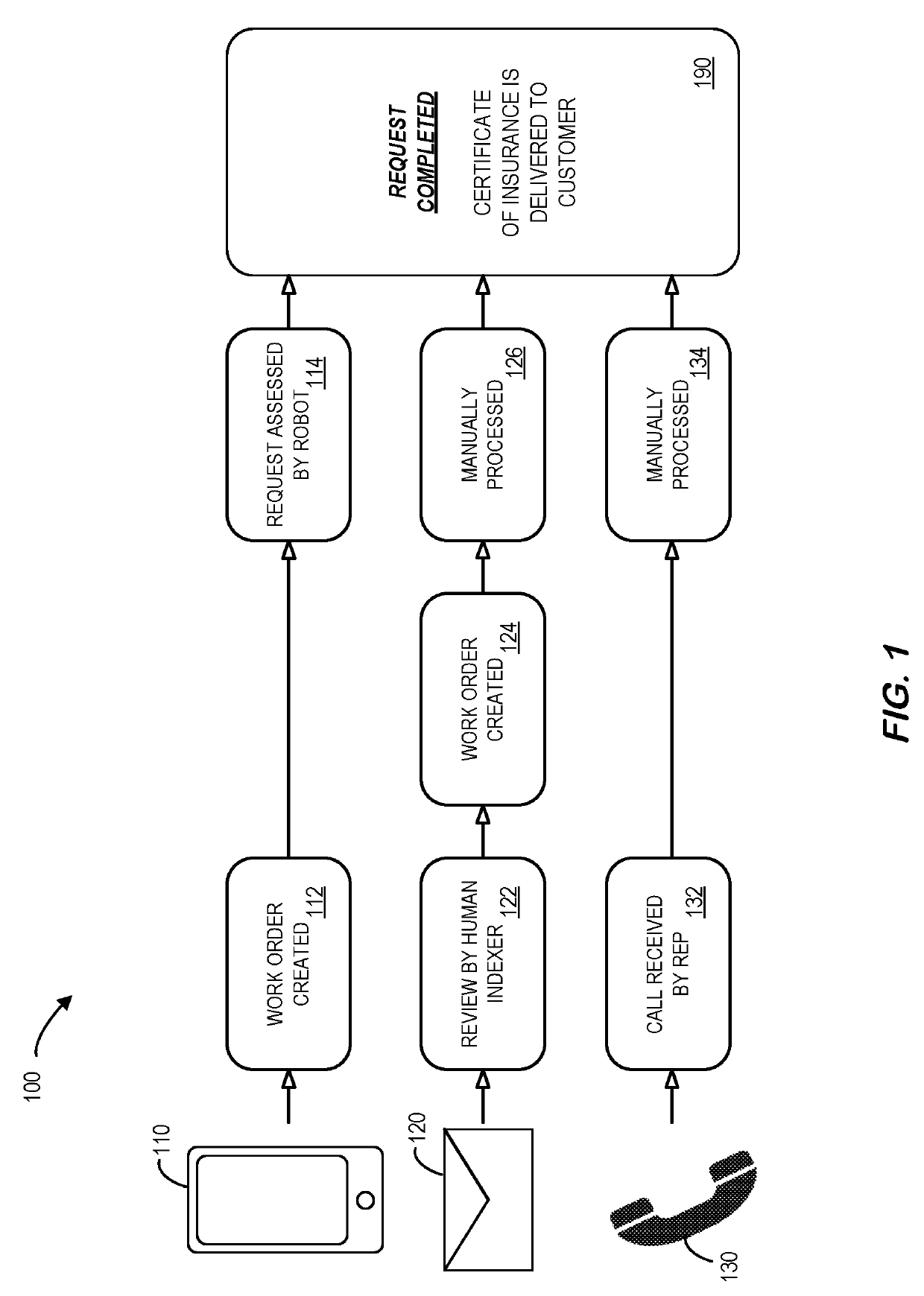 System to process electronic records using a request orchestration platform